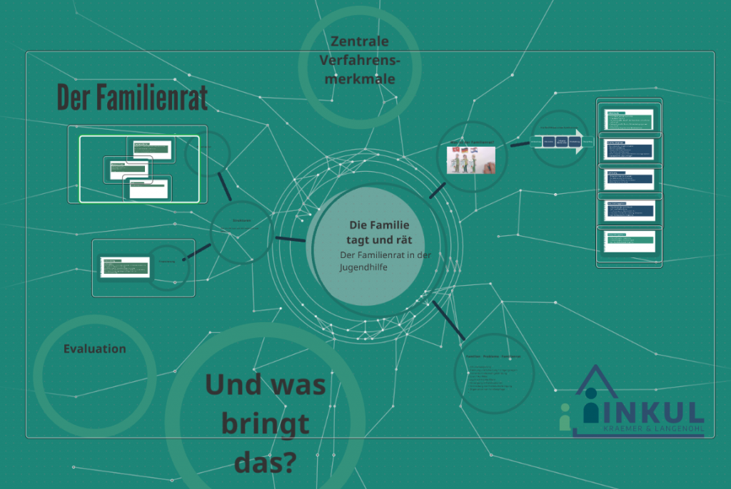 Hilfen und Familienrat